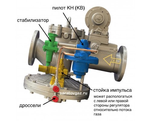 Регулятор давления газа РДГ-50Н