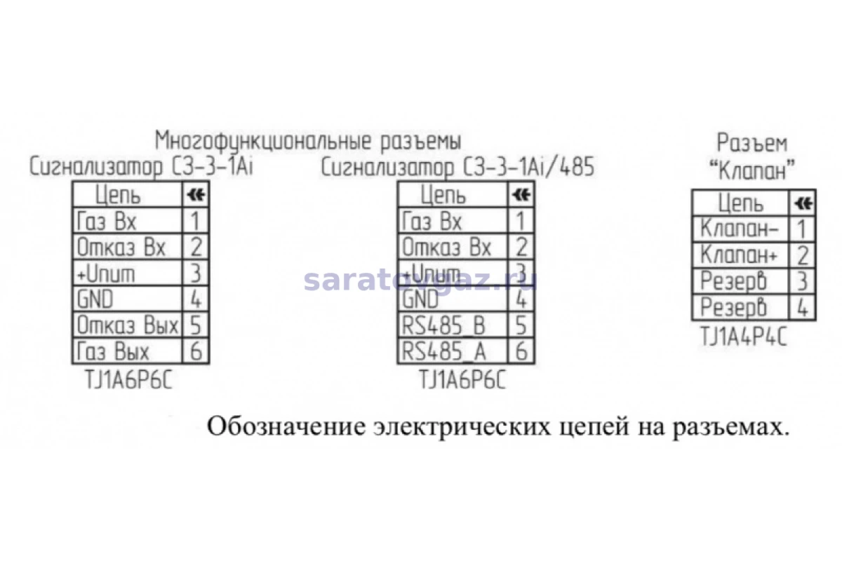 Сигнализатор загазованности СЗ-3Аi