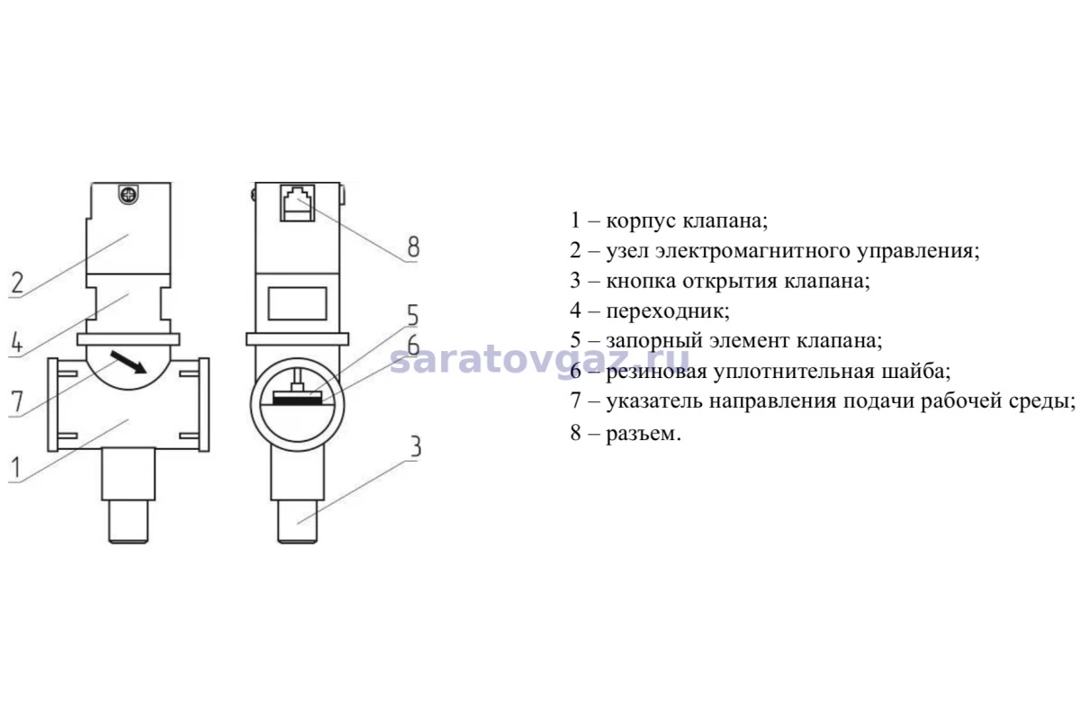 САКЗ-МК-3Е DN 100