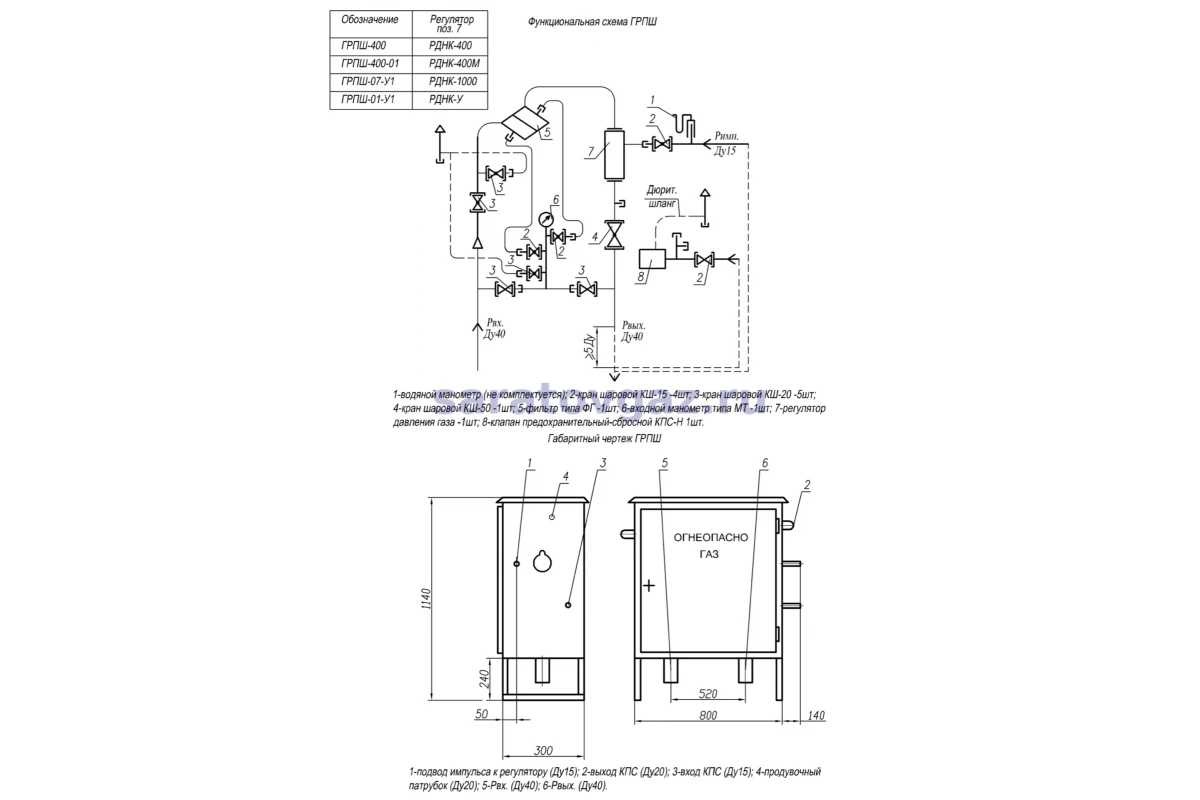 Газорегуляторный пункт ГРПШ-400-01
