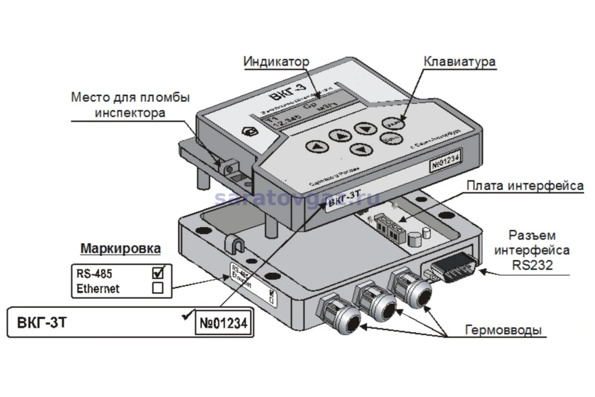 Вычислитель количества газа ВКГ-3Т