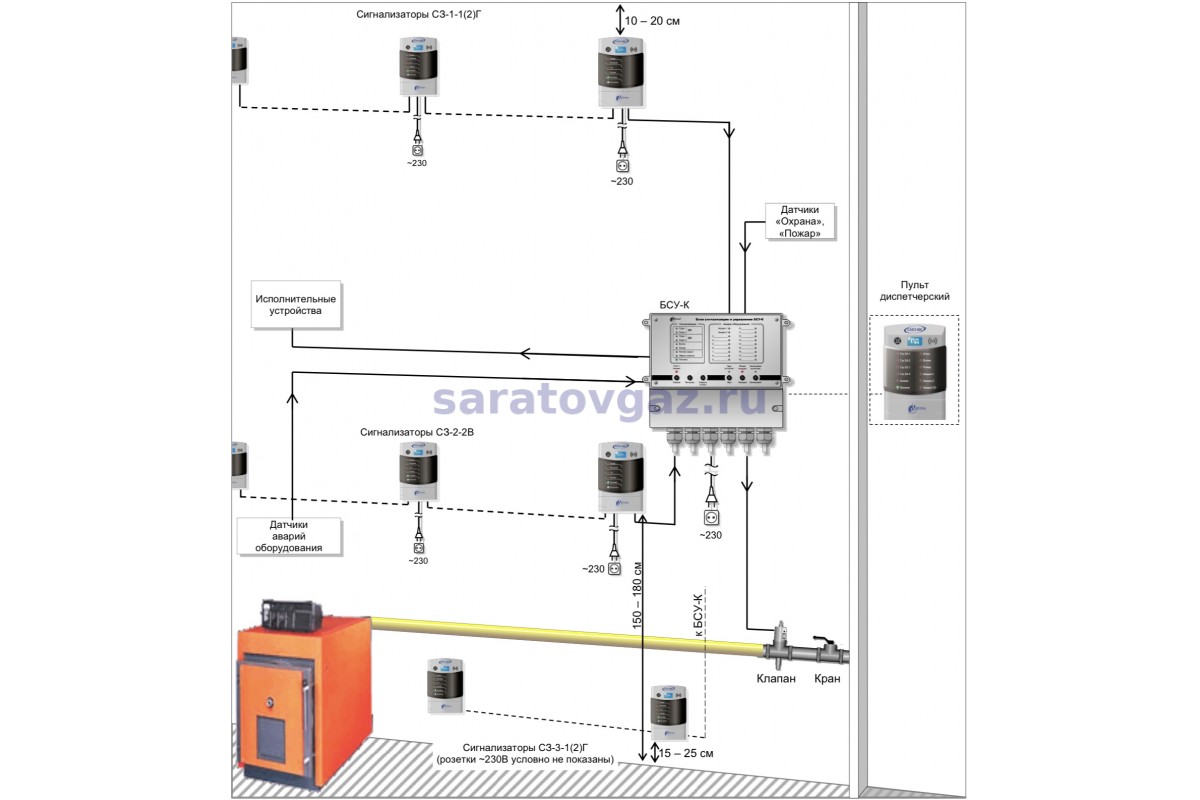 Система автоматического контроля загазованности САКЗ-МК-2 схема