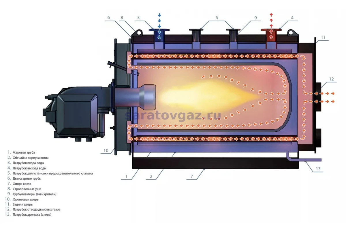 Котел водогрейный С-1750 Премиум