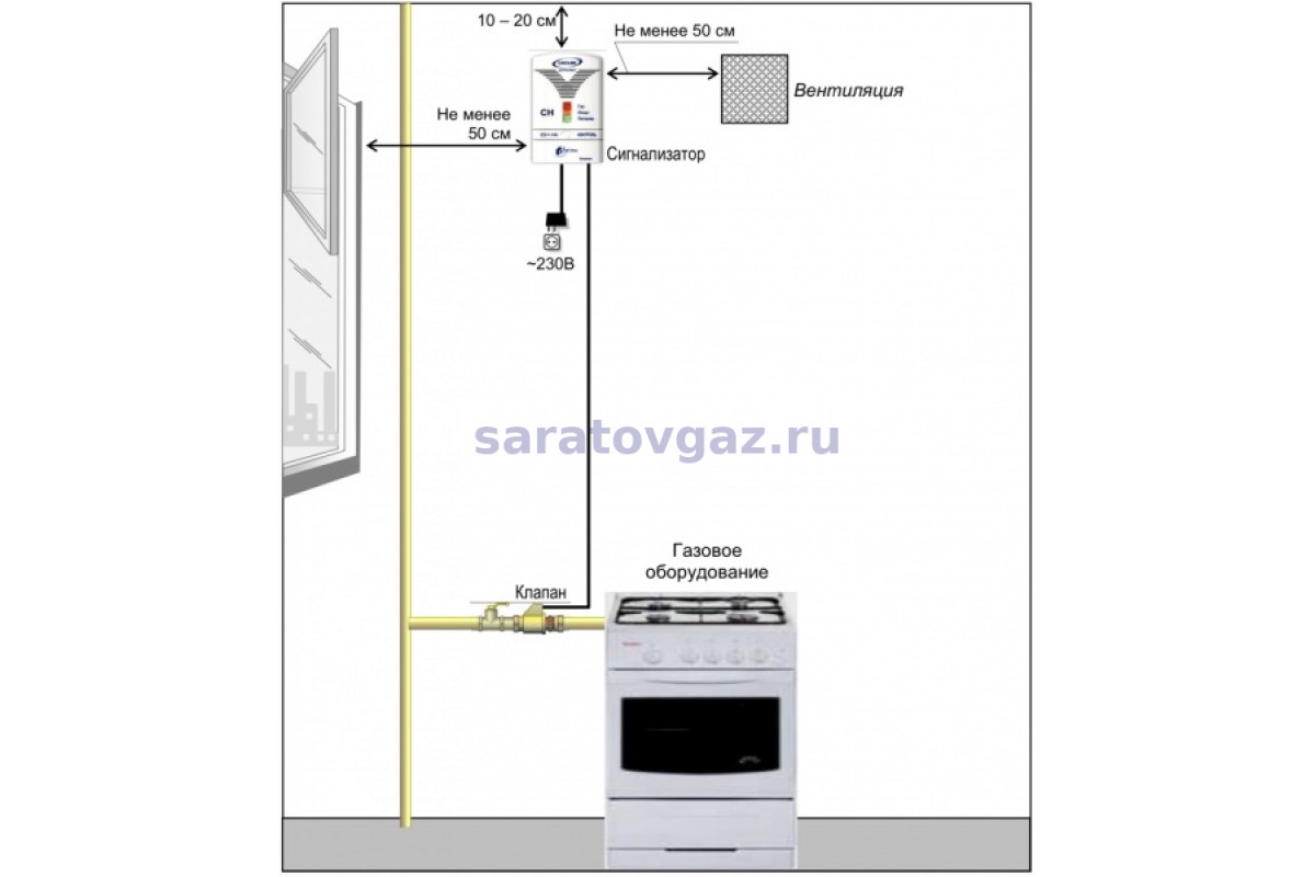 Сигнализатор загазованности метана. Сигнализатор загазованности Сенс. Сигнализатор загазованности Страж. Высота установки сигнализаторов загазованности. Сигнализатор загазованности Эрис 210 монтажная схема.