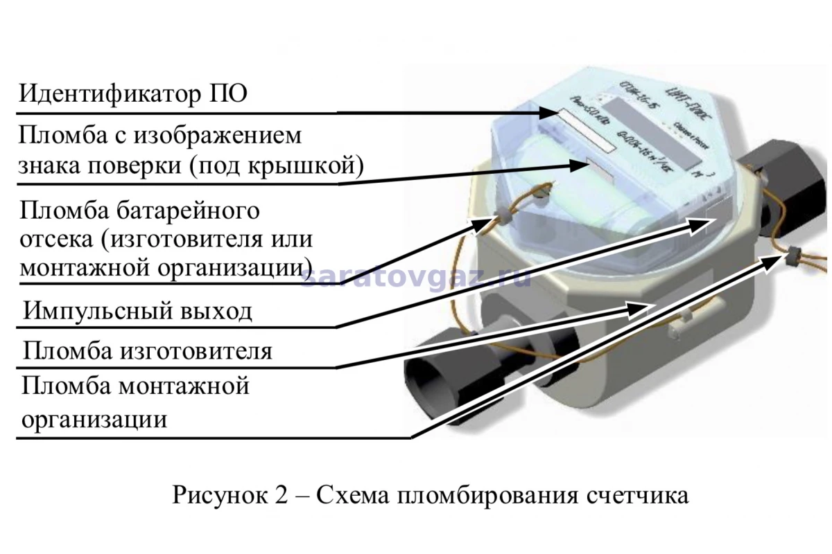 Счетчик газа цифровой G3.2