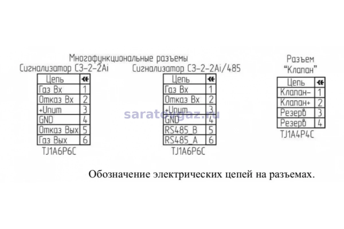 Сигнализатор загазованности СЗ-2Ai