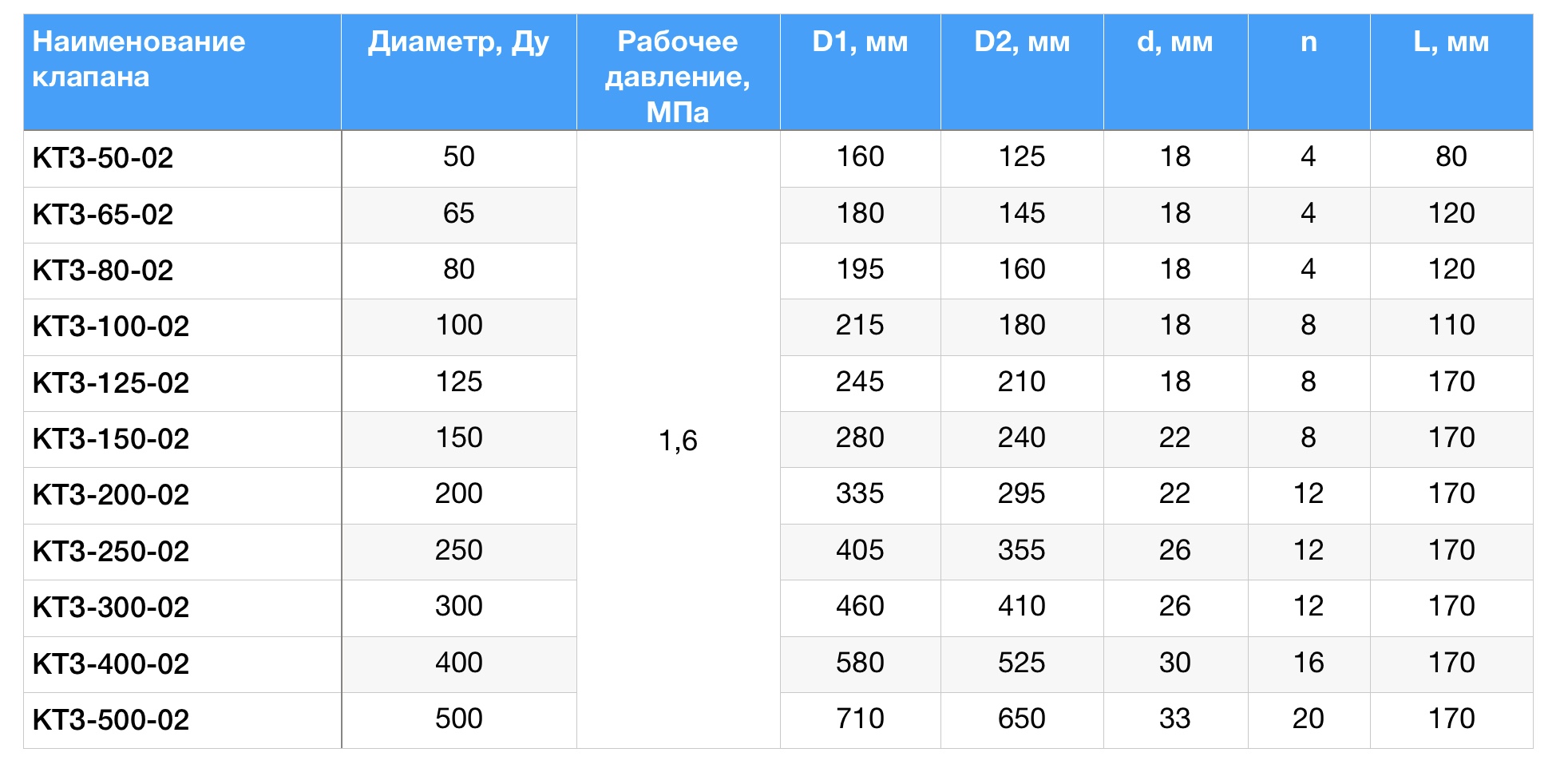 Термозапорный клапан на схеме